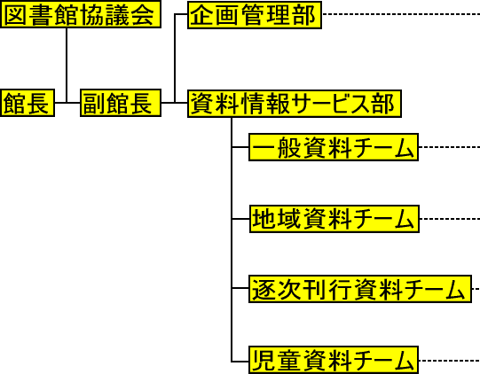 組織概要図